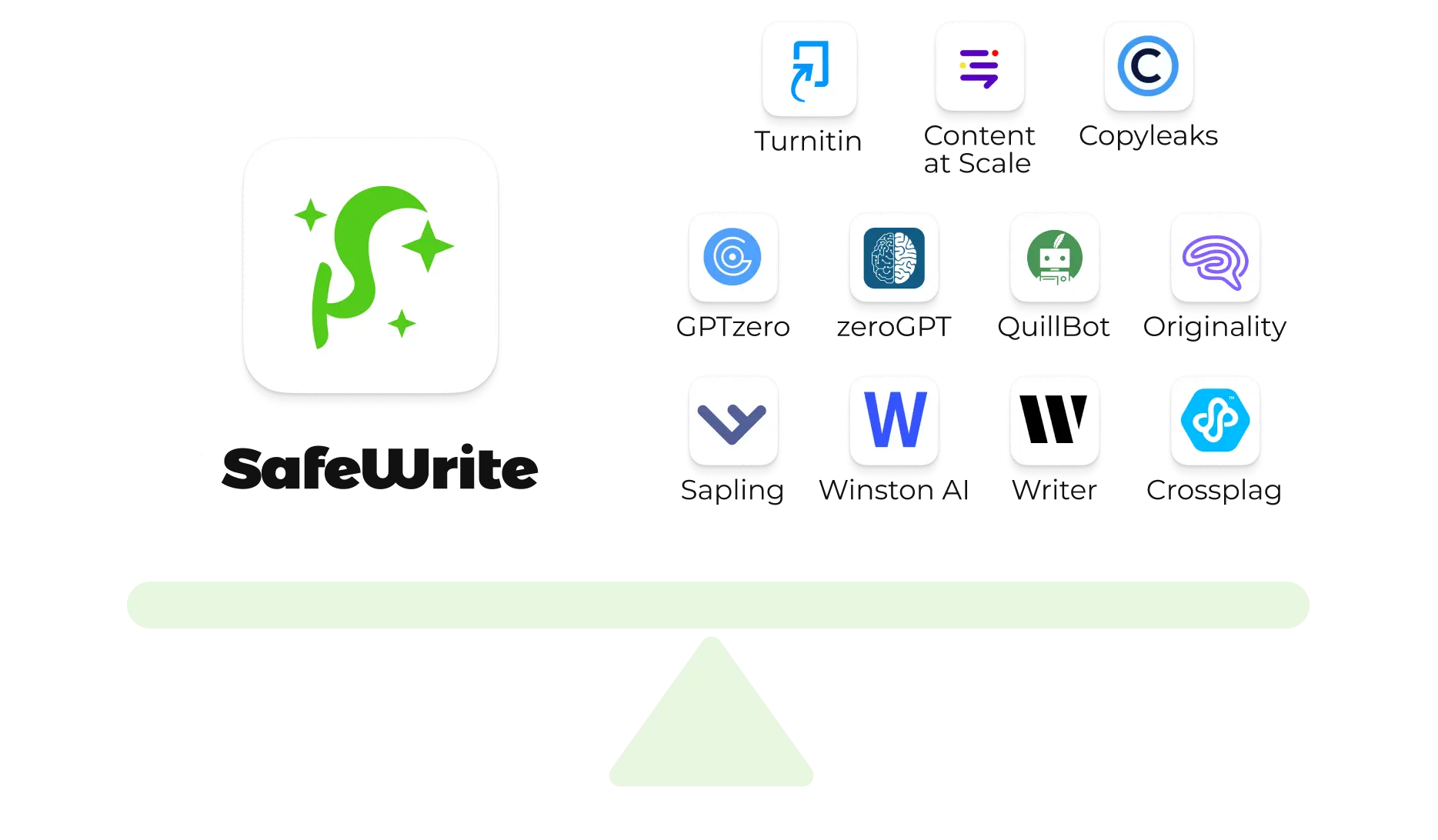 All in One AI Detection Solution