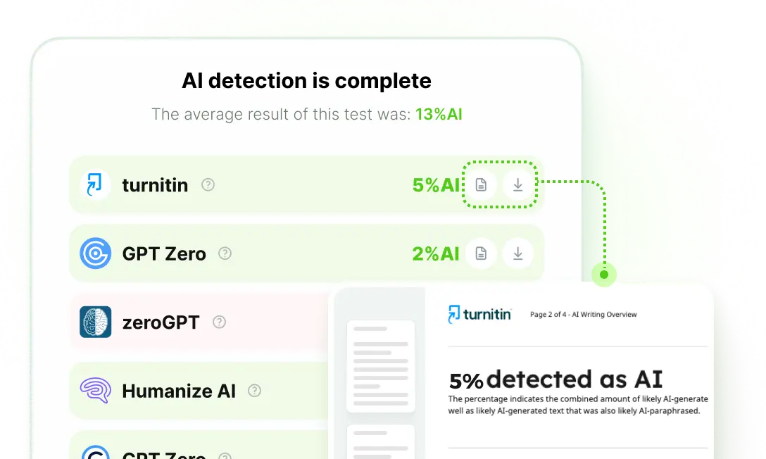 All in One AI Detection Solution